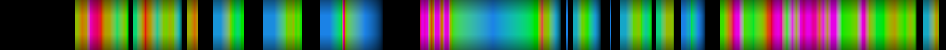 Script heatmap