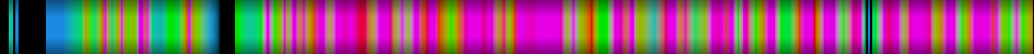 Script heatmap