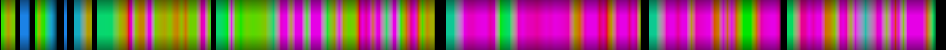 Script heatmap