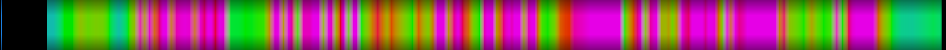 Script heatmap