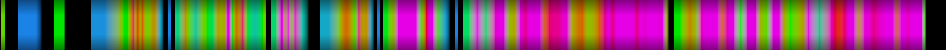 Script heatmap