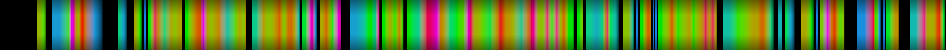 Script heatmap