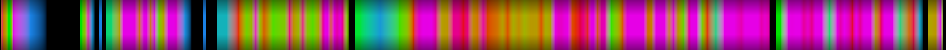 Script heatmap