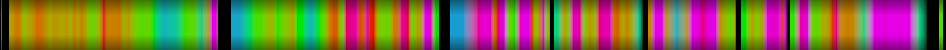 Script heatmap