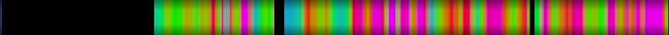 Script heatmap