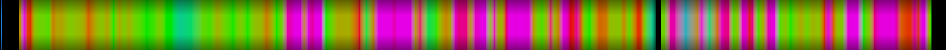 Script heatmap