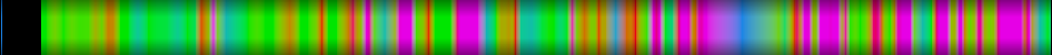 Script heatmap