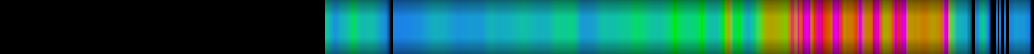 Script heatmap