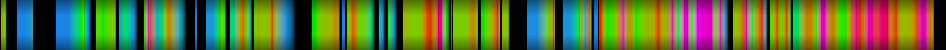 Script heatmap