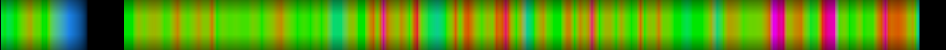 Script heatmap