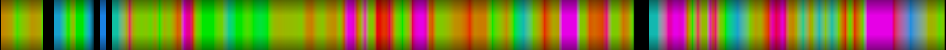 Script heatmap