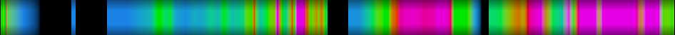 Script heatmap