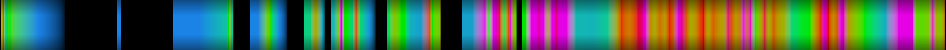Script heatmap