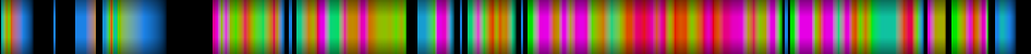 Script heatmap
