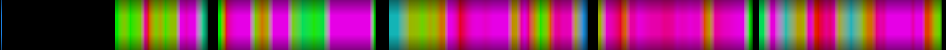 Script heatmap