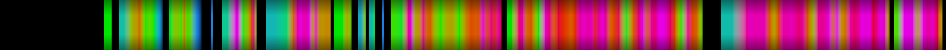 Script heatmap