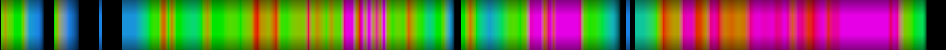 Script heatmap