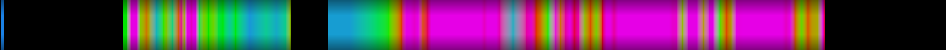 Script heatmap