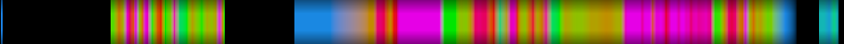 Script heatmap