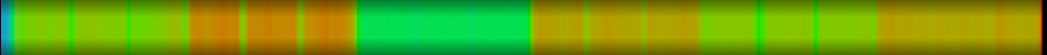 Script heatmap