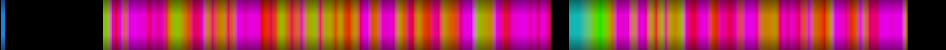 Script heatmap
