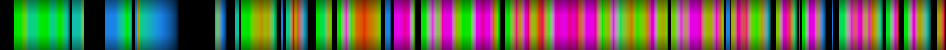 Script heatmap
