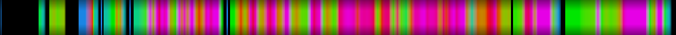 Script heatmap