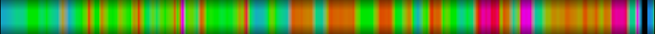 Script heatmap