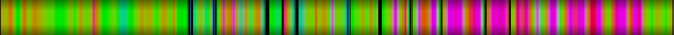 Script heatmap