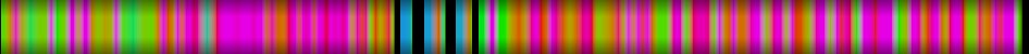 Script heatmap