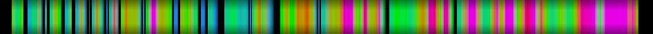 Script heatmap