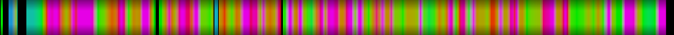 Script heatmap