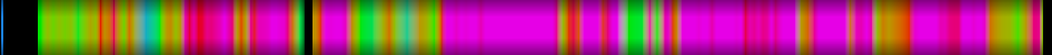 Script heatmap