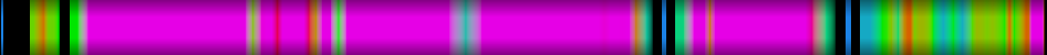 Script heatmap