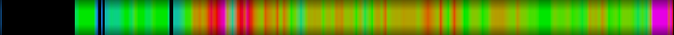 Script heatmap