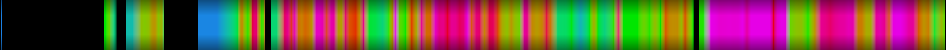 Script heatmap