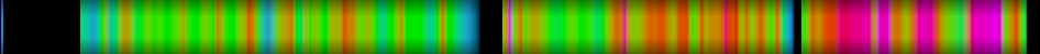 Script heatmap