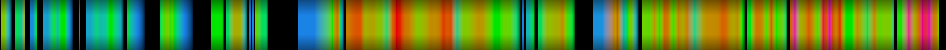 Script heatmap
