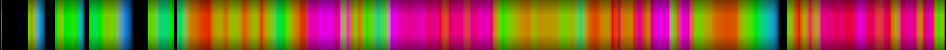 Script heatmap