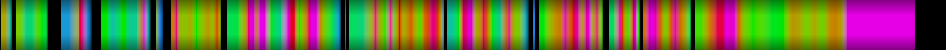 Script heatmap