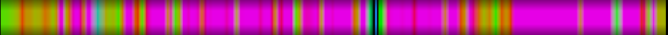 Script heatmap
