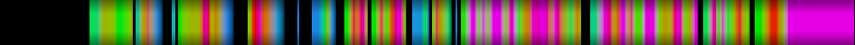 Script heatmap