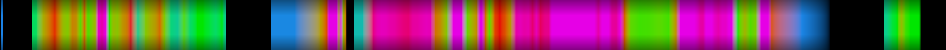 Script heatmap