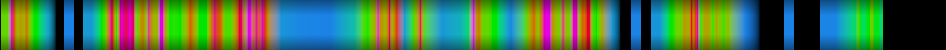 Script heatmap