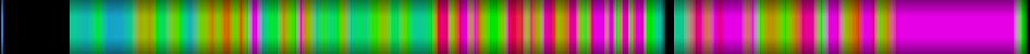 Script heatmap