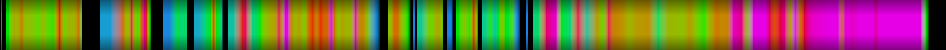 Script heatmap