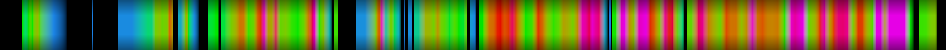 Script heatmap