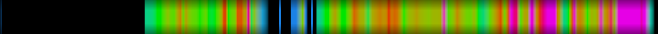 Script heatmap