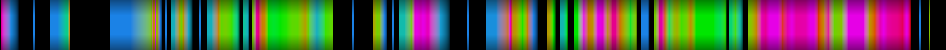 Script heatmap