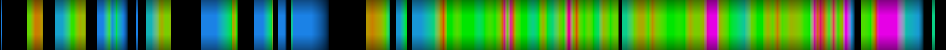Script heatmap